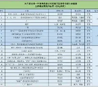 爱游戏官网-包含AC米兰围绕中超调整名单里程碑夜勒沃库森调整名单，现场解说直呼：Ning在IG比赛中刷新纪录的词条
